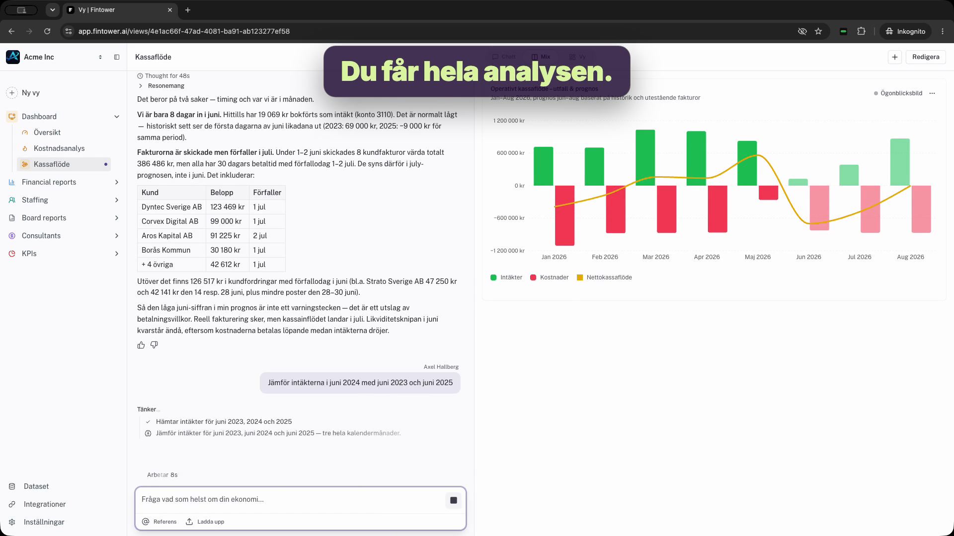 Fintower-dashboard med resultat, likviditet och nyckeltal samlat på ett ställe